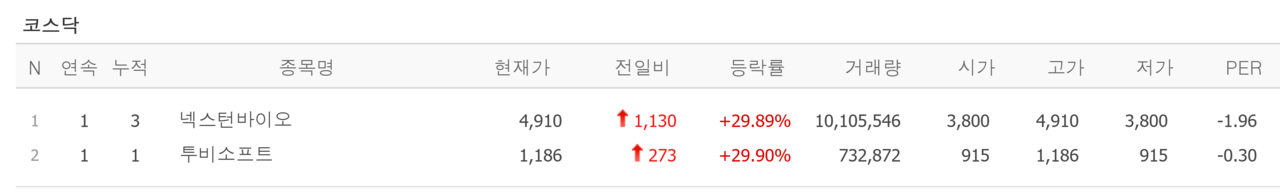 25일 상한가 종목. /자료=네이버 증권정보