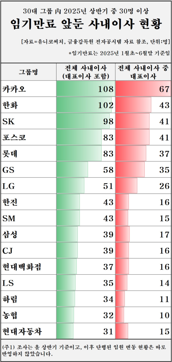/자료=유니코써치