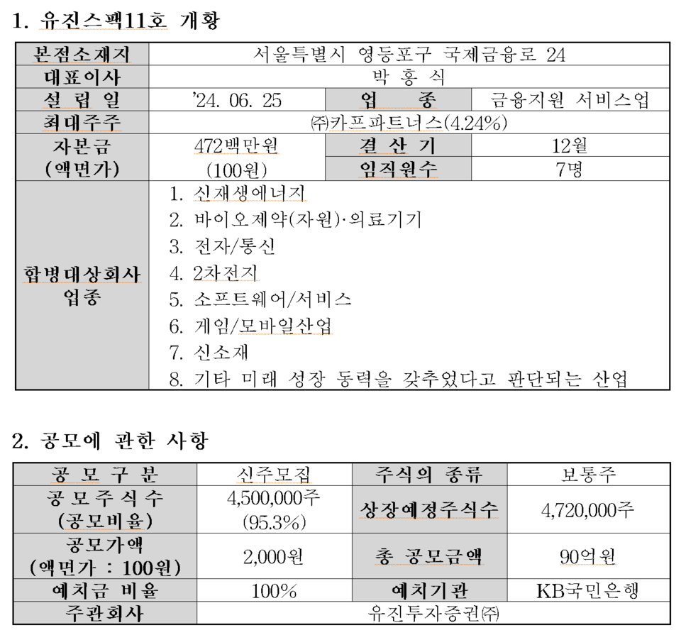/자료=한국거래소 코스닥시장본부