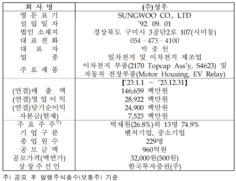 /자료=한국거래소 코스닥시장본부