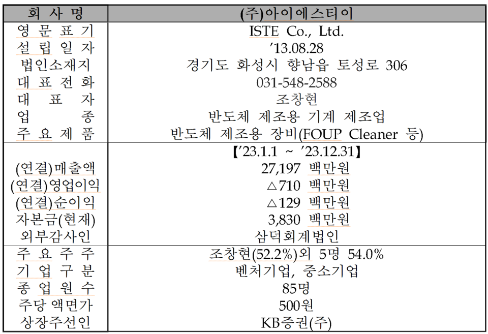 /자료=한국거래소 코스닥시장본부