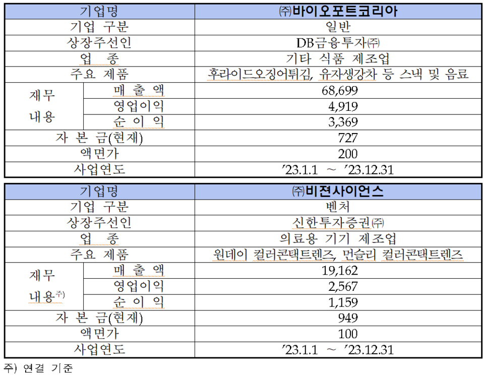 /자료=한국거래소 코스닥시장본부