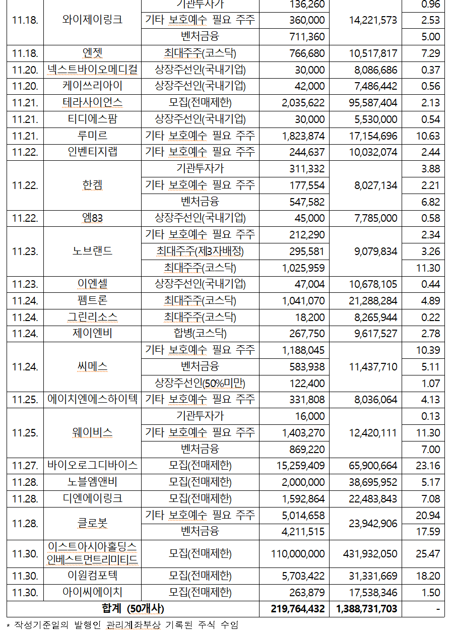 /자료=한국예탁결제원
