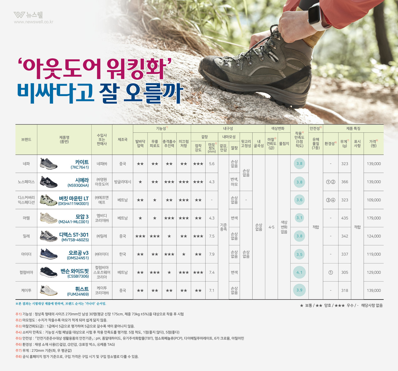 /그래픽=이창우, 이미지 출처=이미지투데이