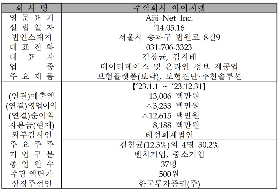 /자료=한국거래소 코스닥시장본부