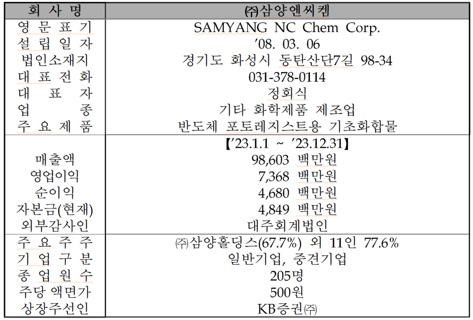 /자료=한국거래소 코스닥시장본부