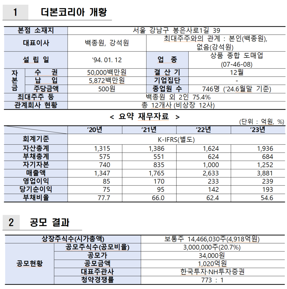 /자료=한국거래소 유가증권시장본부