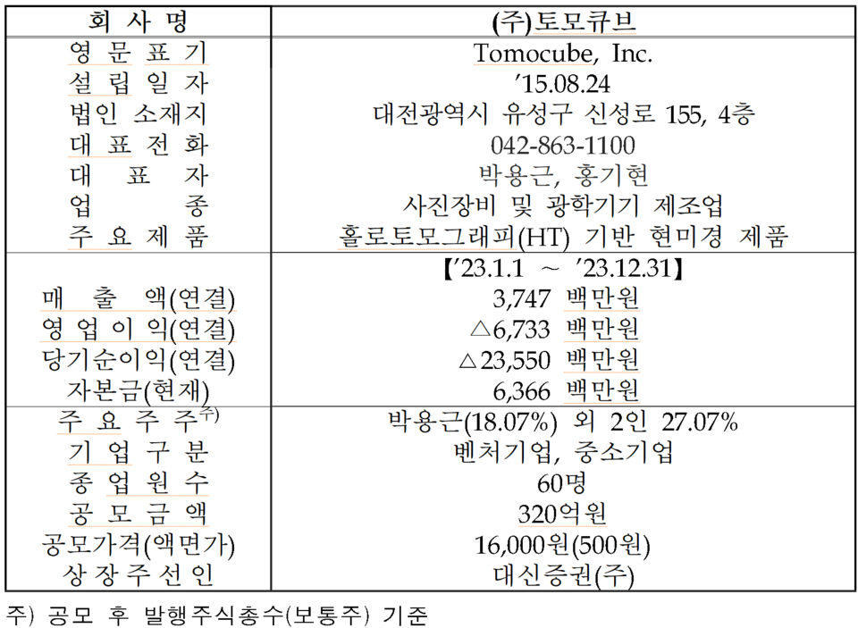 /자료=한국거래소 코스닥시장본부