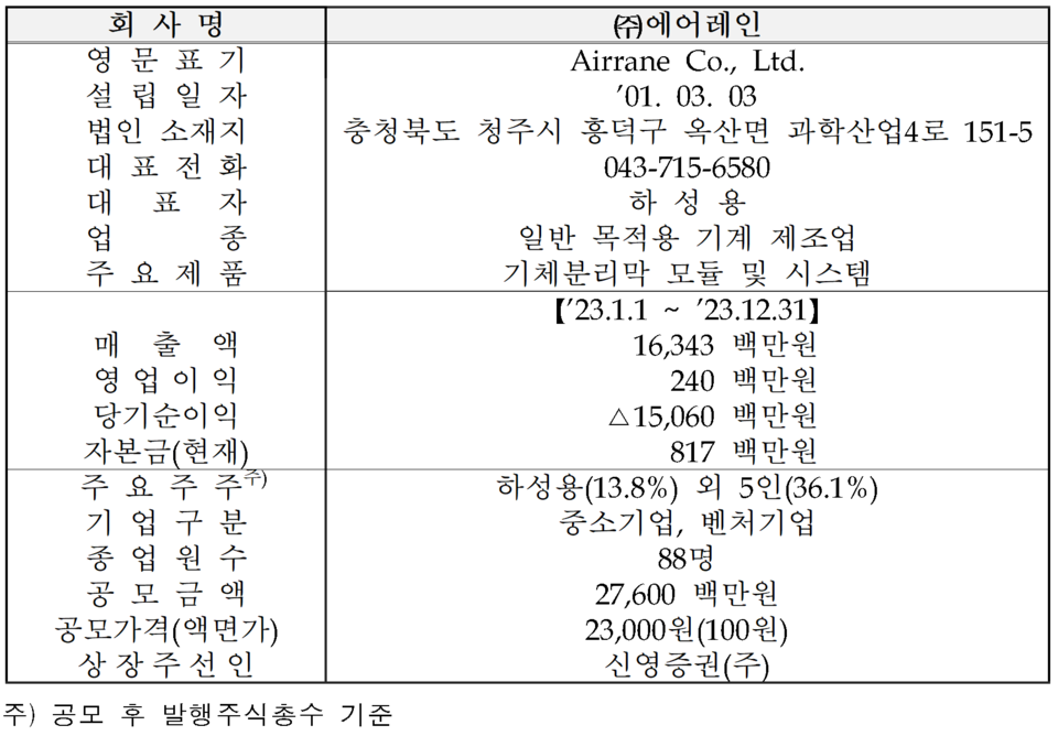 /자료=한국거래소 코스닥시장본부