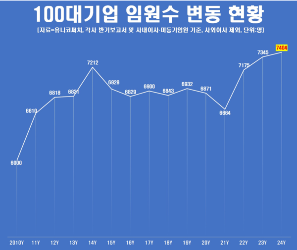 /자료=유니코써치