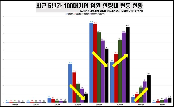 /자료=유니코써치