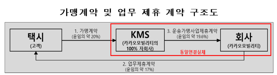 /자료=금융위원회