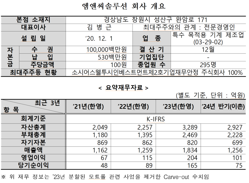 /자료=한국거래소 유가증권시장본부