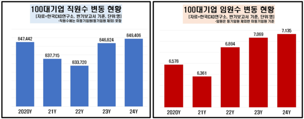 /자료=CXO연구소