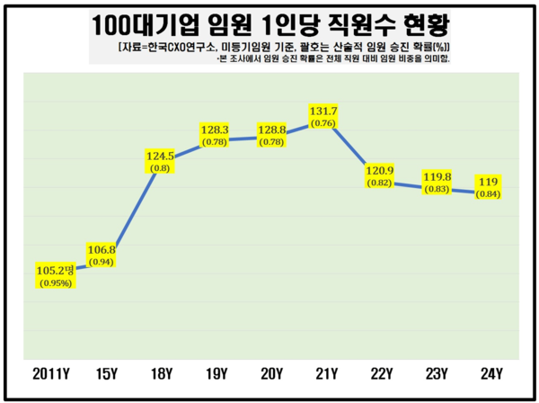 /자료=CXO연구소