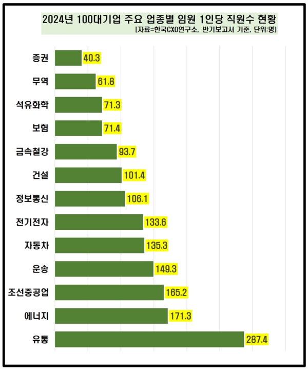 /자료=CXO연구소