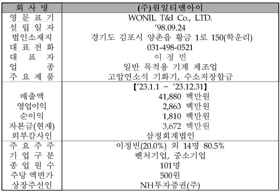 /자료=한국거래소 코스닥시장본부