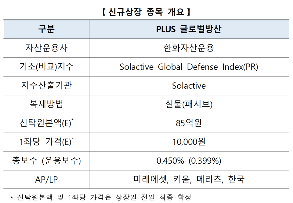 /자료=한국거래소 유가증권시장본부