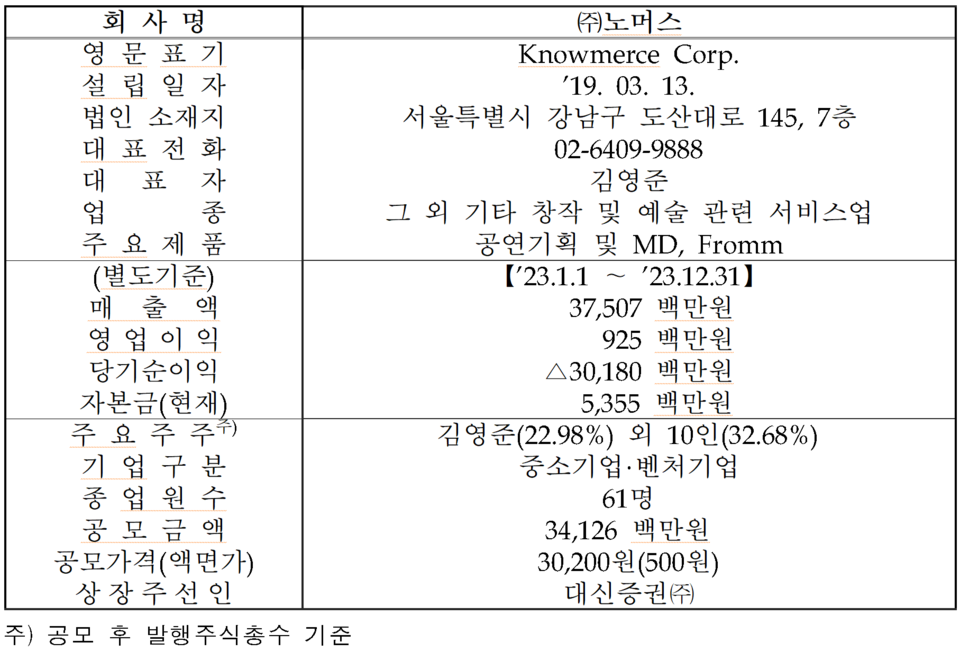 /자료=한국거래소 코스닥시장본부