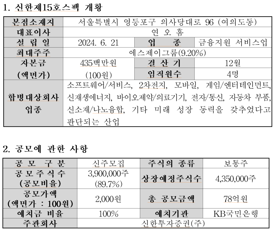 /자료=한국거래소 코스닥시장본부