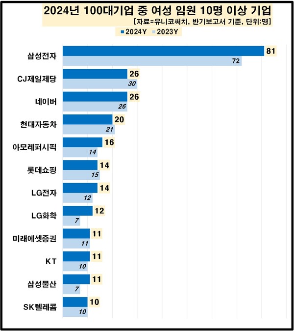 /자료=유니코써치