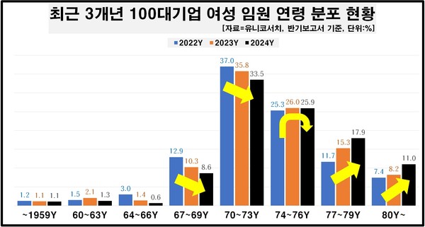 /자료=유니코써치