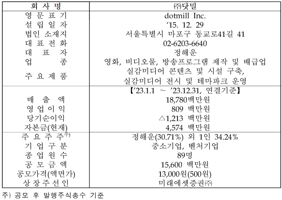 /자료=한국거래소 코스닥시장본부