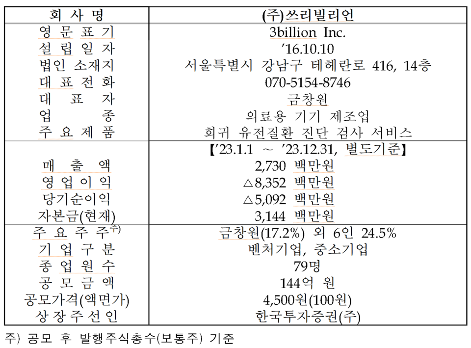 /자료=한국거래소 코스닥시장본부
