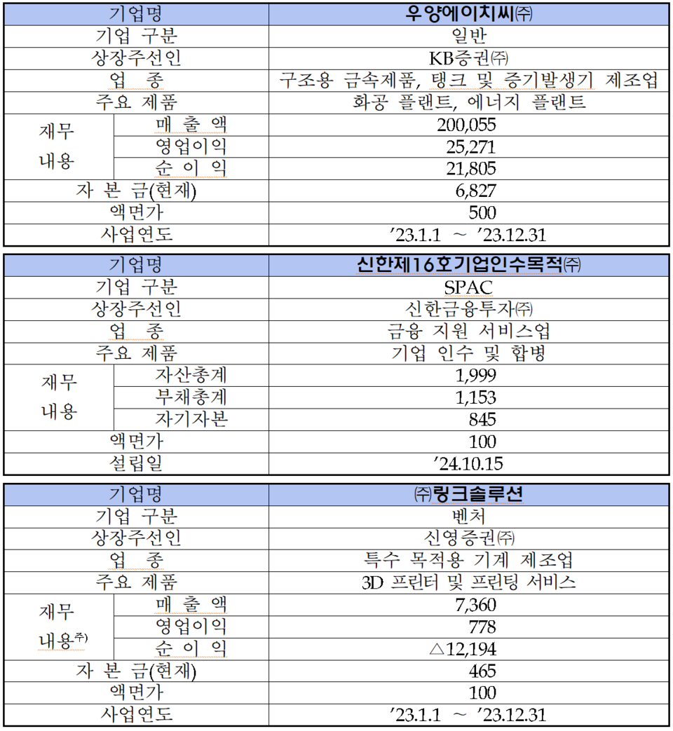 /자료=한국거래소 코스닥시장본부