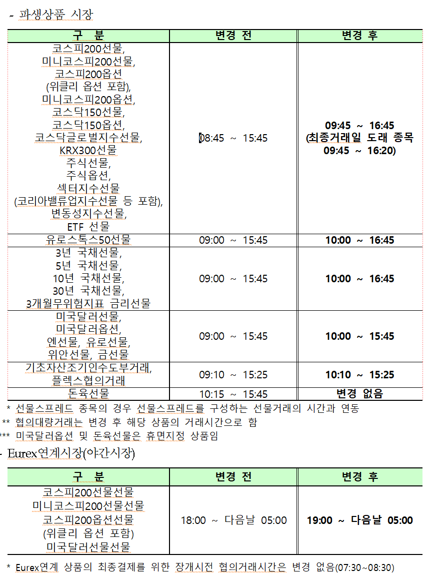 /자료=한국거래소