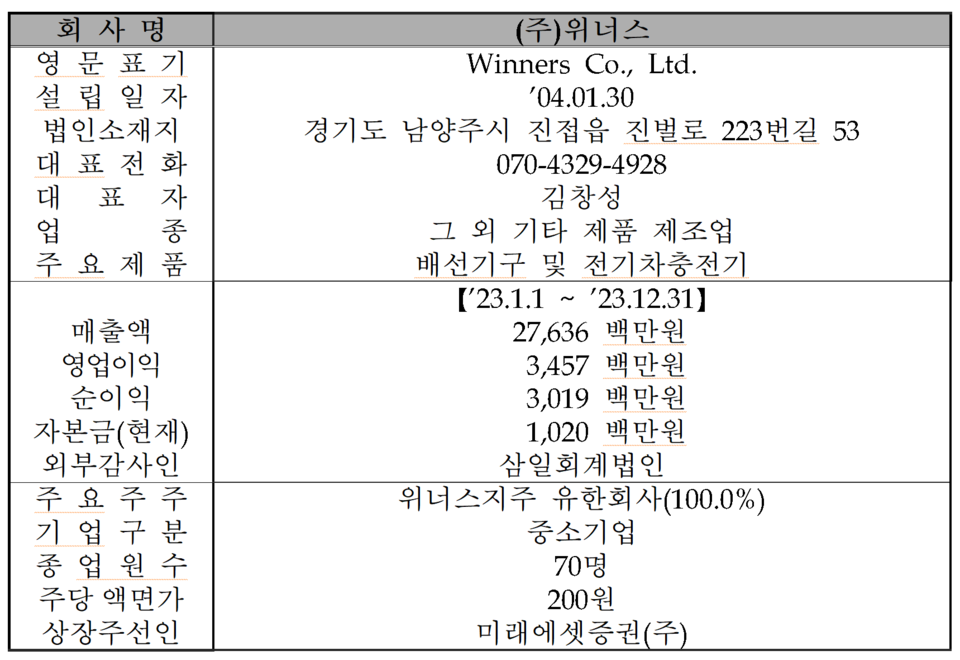 /자료=한국거래소 코스닥시장본부