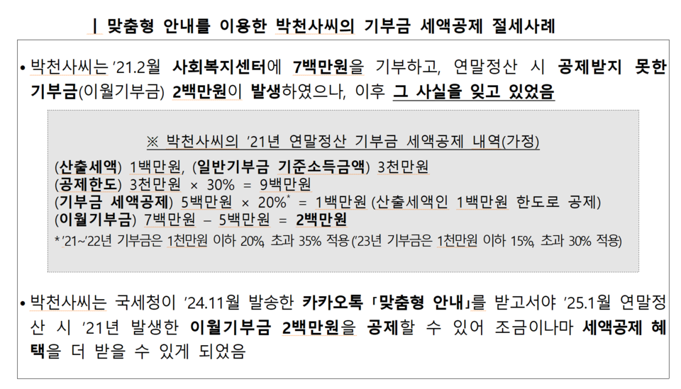 국세청은 연말정산이 어려운 근로자 43만명을 추출해 ‘맞춤형 안내’도 제공한다. /자료=국세청