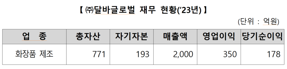 /자료=한국거래소 유가증권시장본부