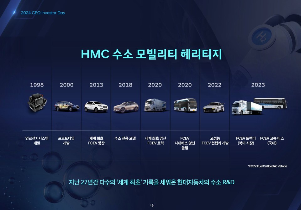 자료 1. /출처=현대자동차