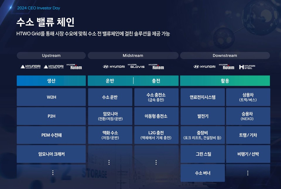자료 2. /출처=현대자동차