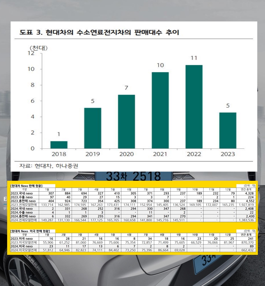 자료 5. /출처=하나증권, 현대자동차 공시자료 재구성