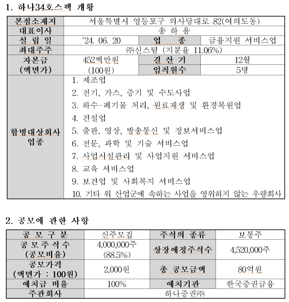 /자료=한국거래소 코스닥시장본부