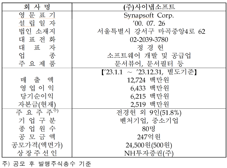 /자료=한국거래소 코스닥시장본부