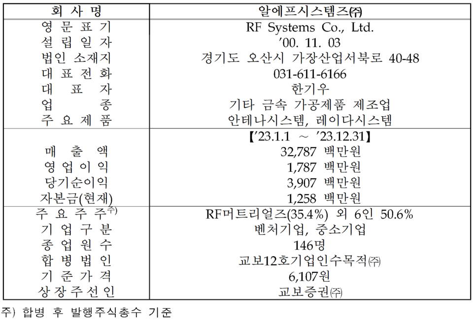 /자료=한국거래소 코스닥시장본부
