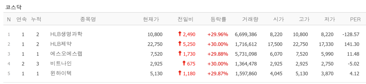 18일 상한가 종목. /자료=네이버 증권정보