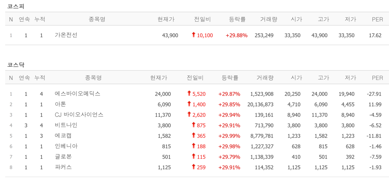19일 상한가 종목. /자료=네이버 증권정보
