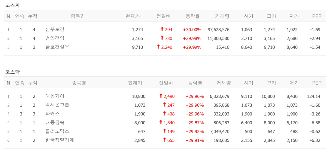 21일 상한가 종목. /자료=네이버 증권정보