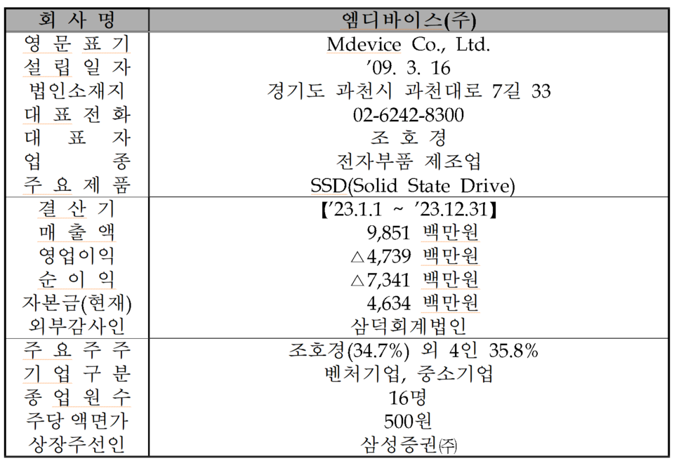 /자료=한국거래소 코스닥시장본부