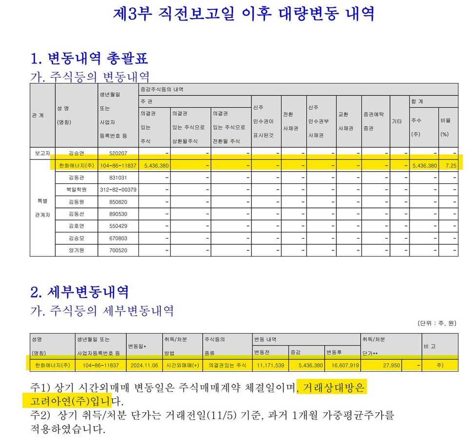 자료 2. /출처=한화 주식 등의 대량 보유 상황 보고서(2024.11.13.)
