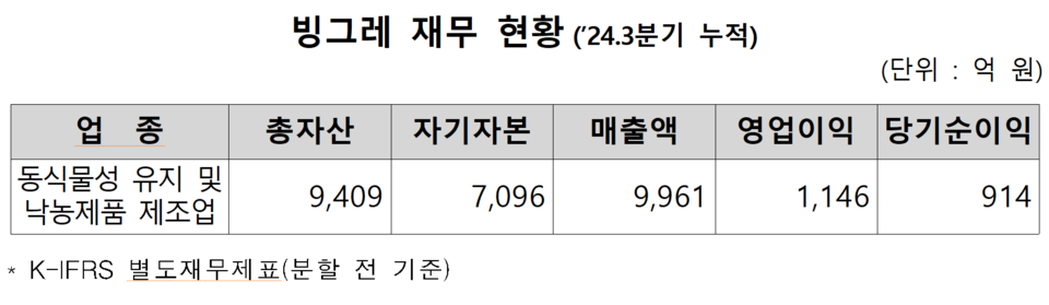 /자료=한국거래소 유가증권시장본부