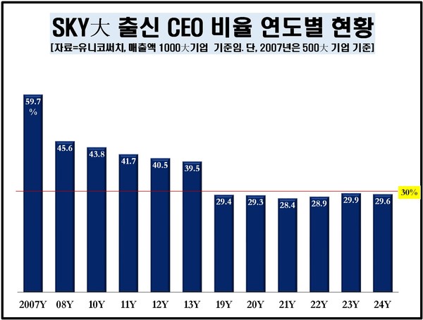/자료=유니코써치