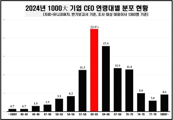 /자료=유니코써치