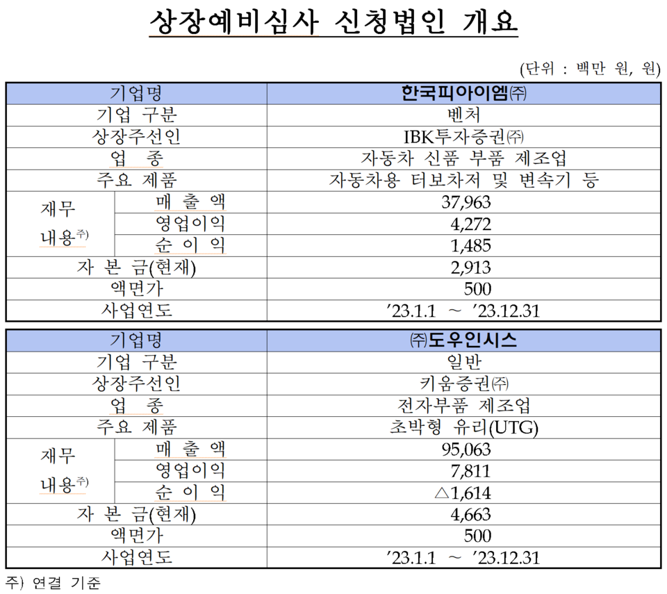 /자료=한국거래소 코스닥시장본부