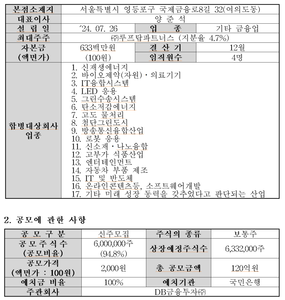/자료=한국거래소 코스닥시장본부