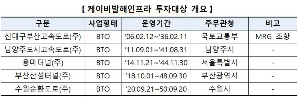 /자료=한국거래소 유가증권시장본부